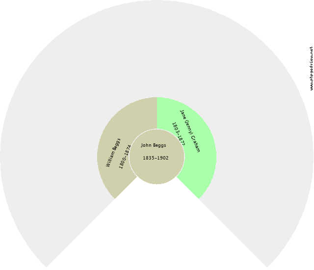 Catherine McDonald Circle Diagram